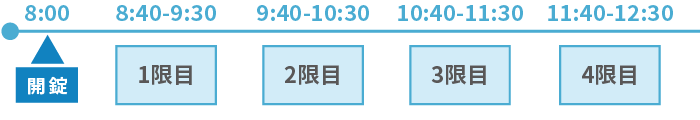 1日の流れ