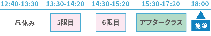 1日の流れ