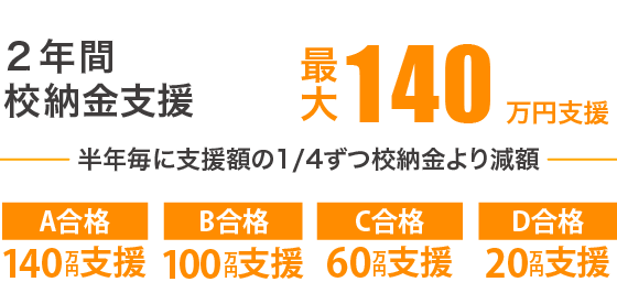 メトロ特待生