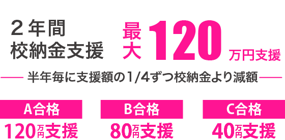 IT特待生